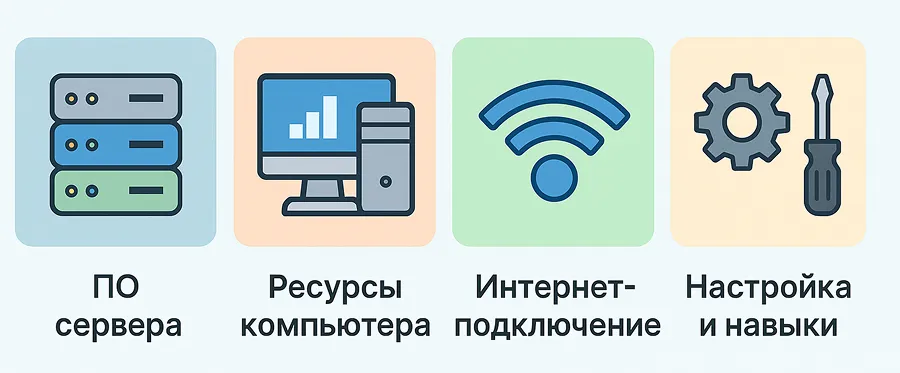 Что нужно для запуска сайта на своём компьютере